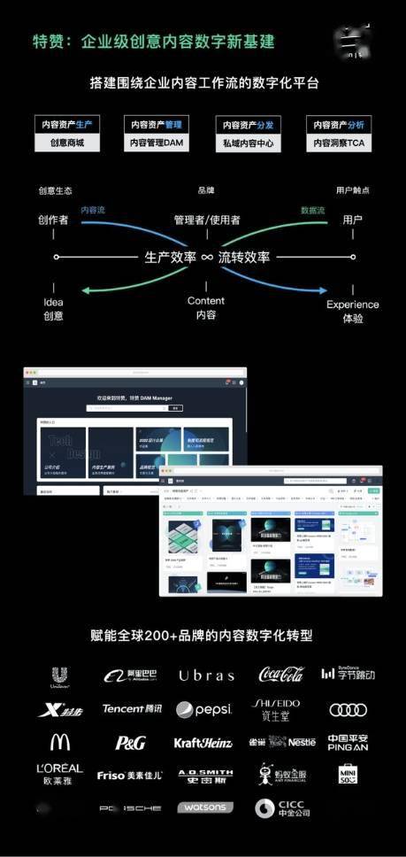 特赞入选爱分析营销科技及人工智能厂商全景报告 以内容科技驱动增长，以智能科技重塑未来